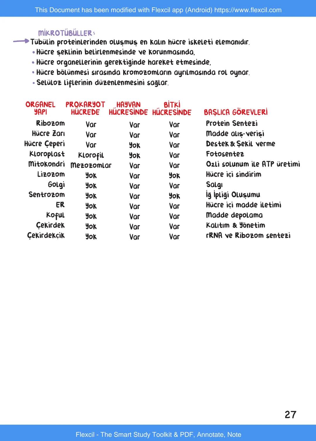 This Document has been modified with Flexcil app (Android) https://www.flexcil.com
# BİYOLOJİ
## İÇİNDEKİLER
Canlıların Ortak Özellikleri