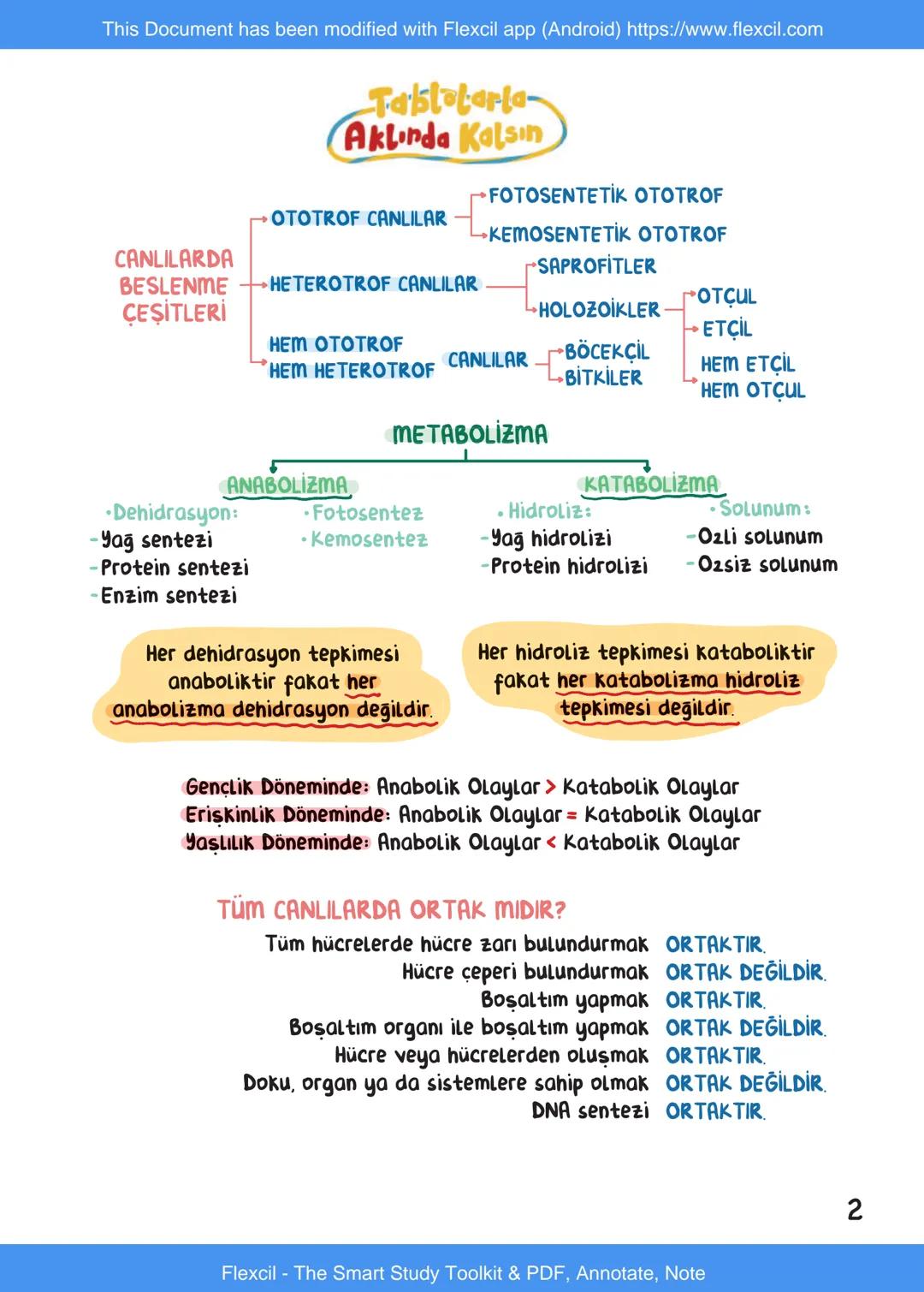 This Document has been modified with Flexcil app (Android) https://www.flexcil.com
# BİYOLOJİ
## İÇİNDEKİLER
Canlıların Ortak Özellikleri