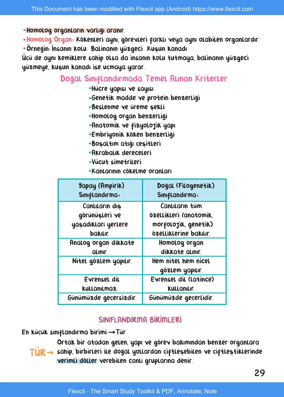 This Document has been modified with Flexcil app (Android) https://www.flexcil.com
# BİYOLOJİ
## İÇİNDEKİLER
Canlıların Ortak Özellikleri