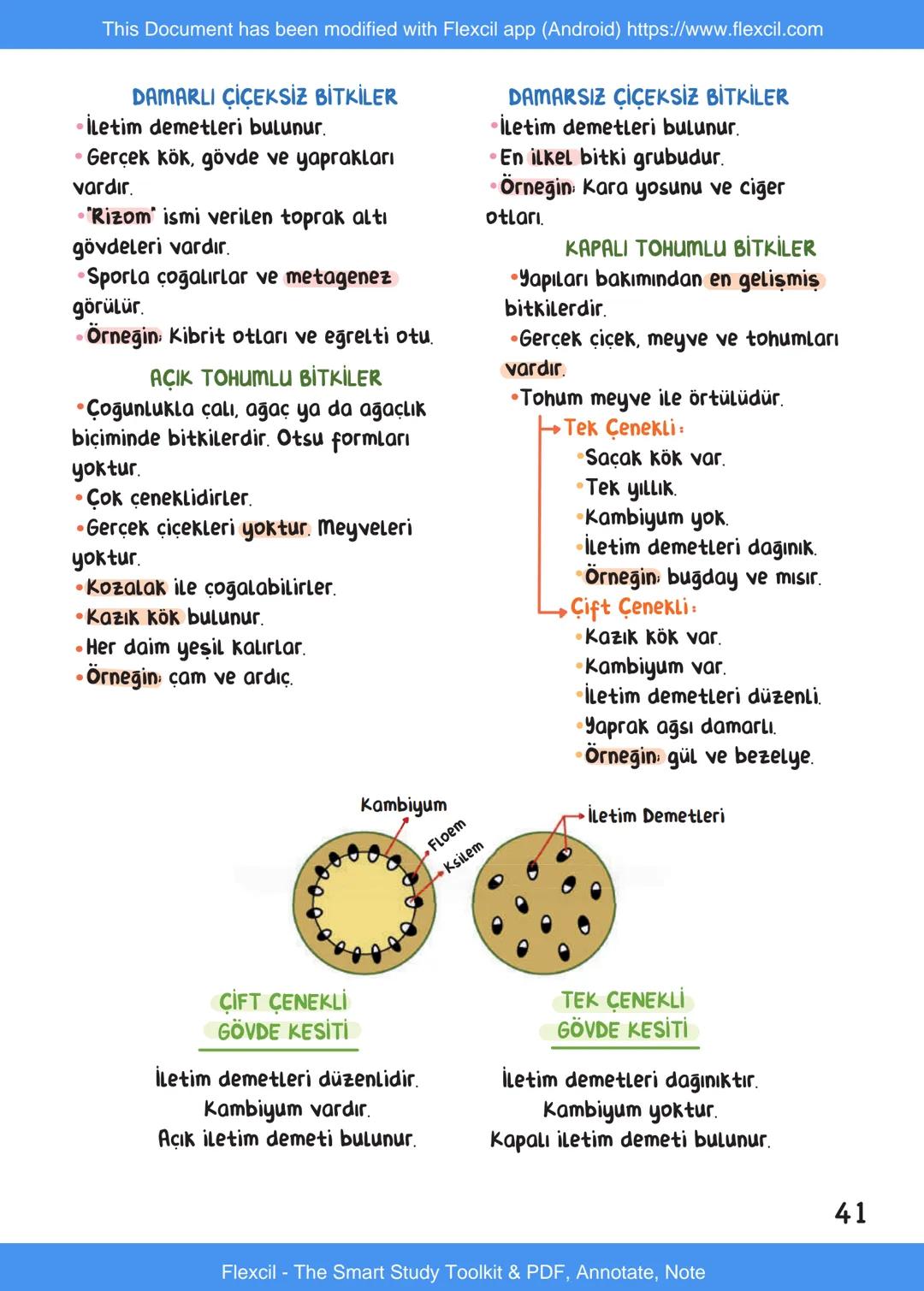 This Document has been modified with Flexcil app (Android) https://www.flexcil.com
# BİYOLOJİ
## İÇİNDEKİLER
Canlıların Ortak Özellikleri
