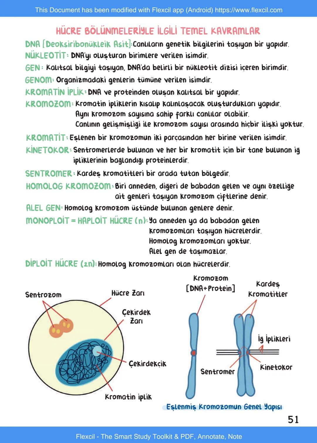 This Document has been modified with Flexcil app (Android) https://www.flexcil.com
# BİYOLOJİ
## İÇİNDEKİLER
Canlıların Ortak Özellikleri