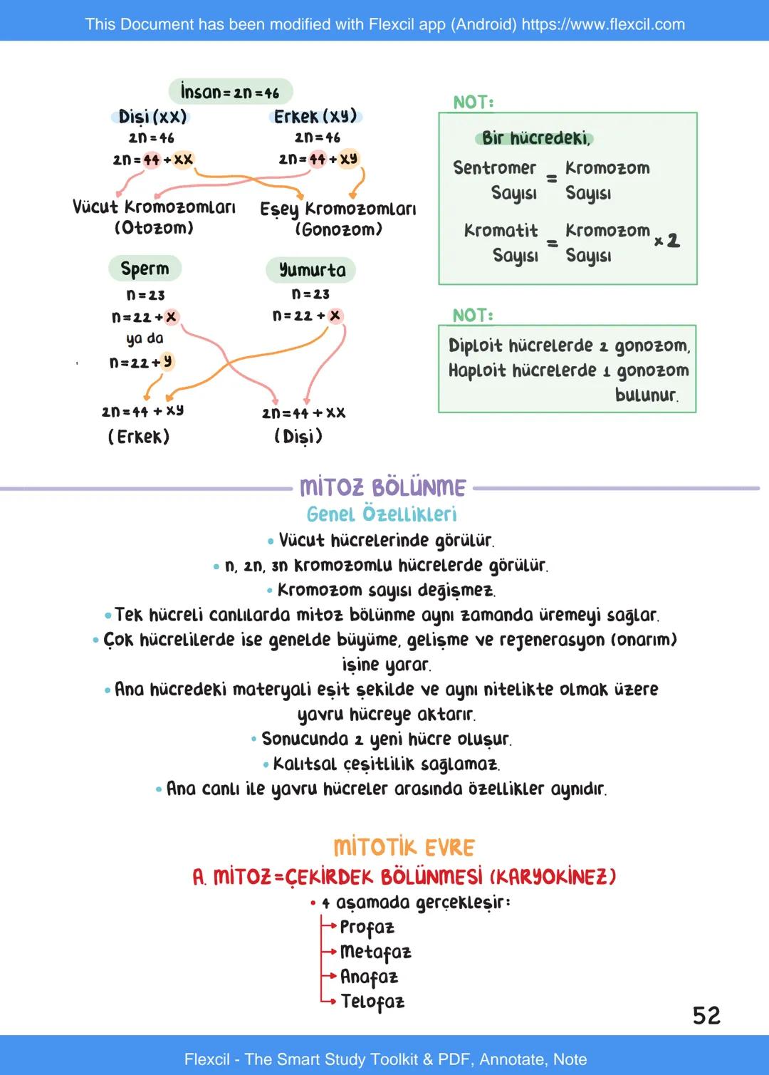 This Document has been modified with Flexcil app (Android) https://www.flexcil.com
# BİYOLOJİ
## İÇİNDEKİLER
Canlıların Ortak Özellikleri