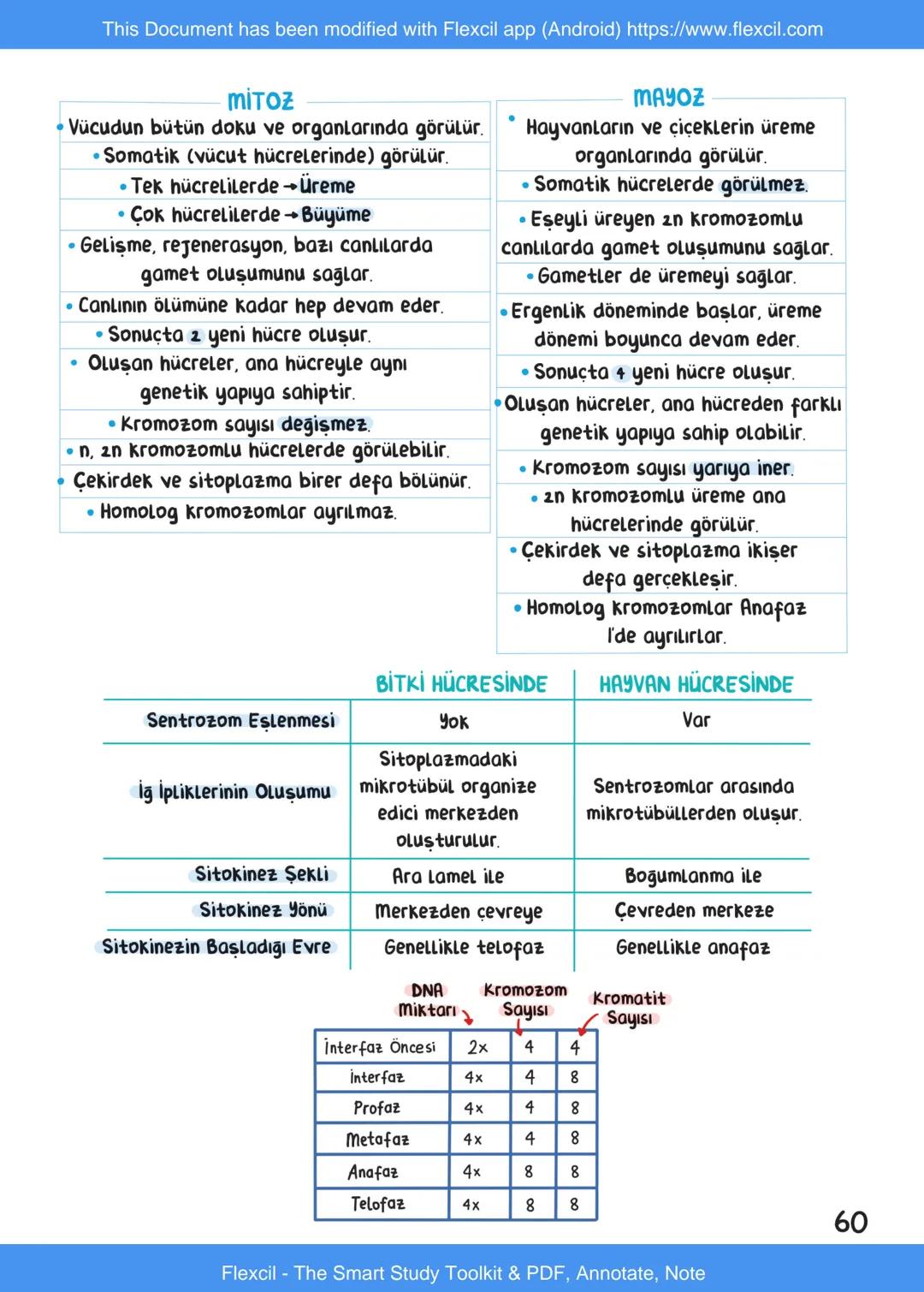 This Document has been modified with Flexcil app (Android) https://www.flexcil.com
# BİYOLOJİ
## İÇİNDEKİLER
Canlıların Ortak Özellikleri