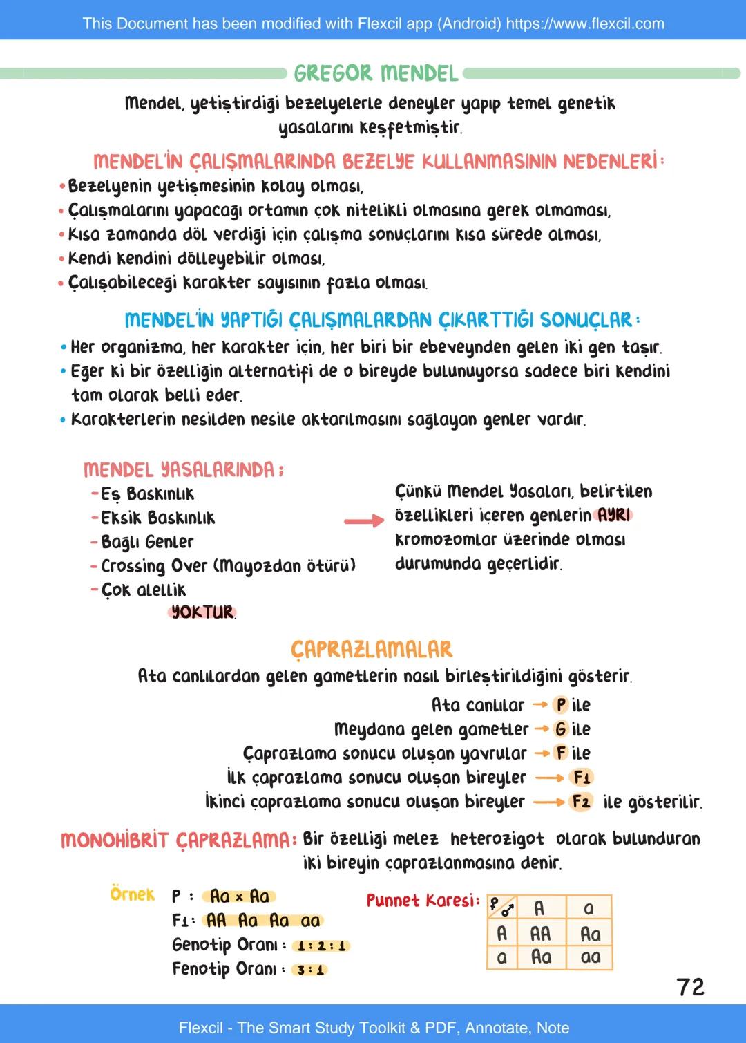 This Document has been modified with Flexcil app (Android) https://www.flexcil.com
# BİYOLOJİ
## İÇİNDEKİLER
Canlıların Ortak Özellikleri