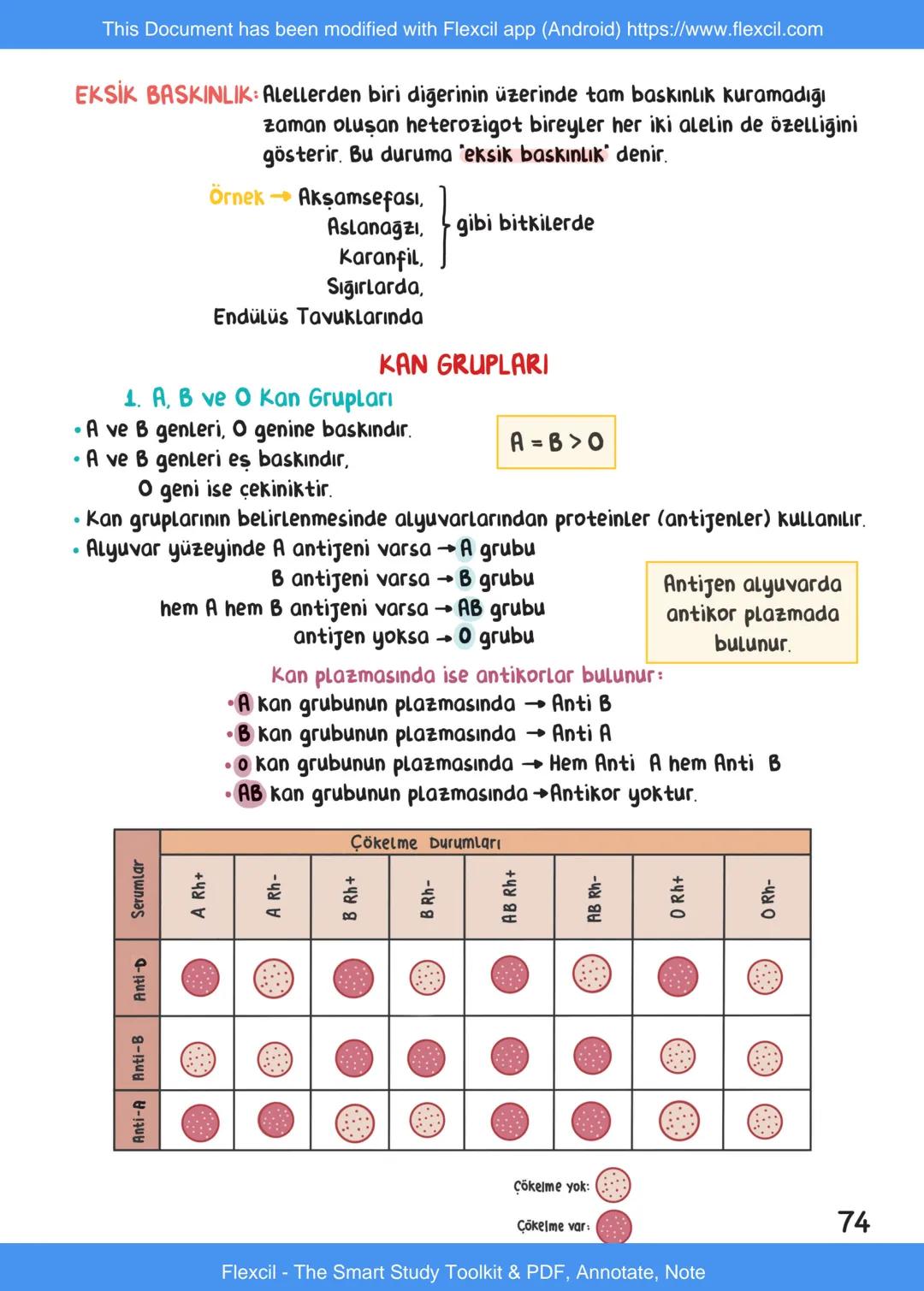 This Document has been modified with Flexcil app (Android) https://www.flexcil.com
# BİYOLOJİ
## İÇİNDEKİLER
Canlıların Ortak Özellikleri
