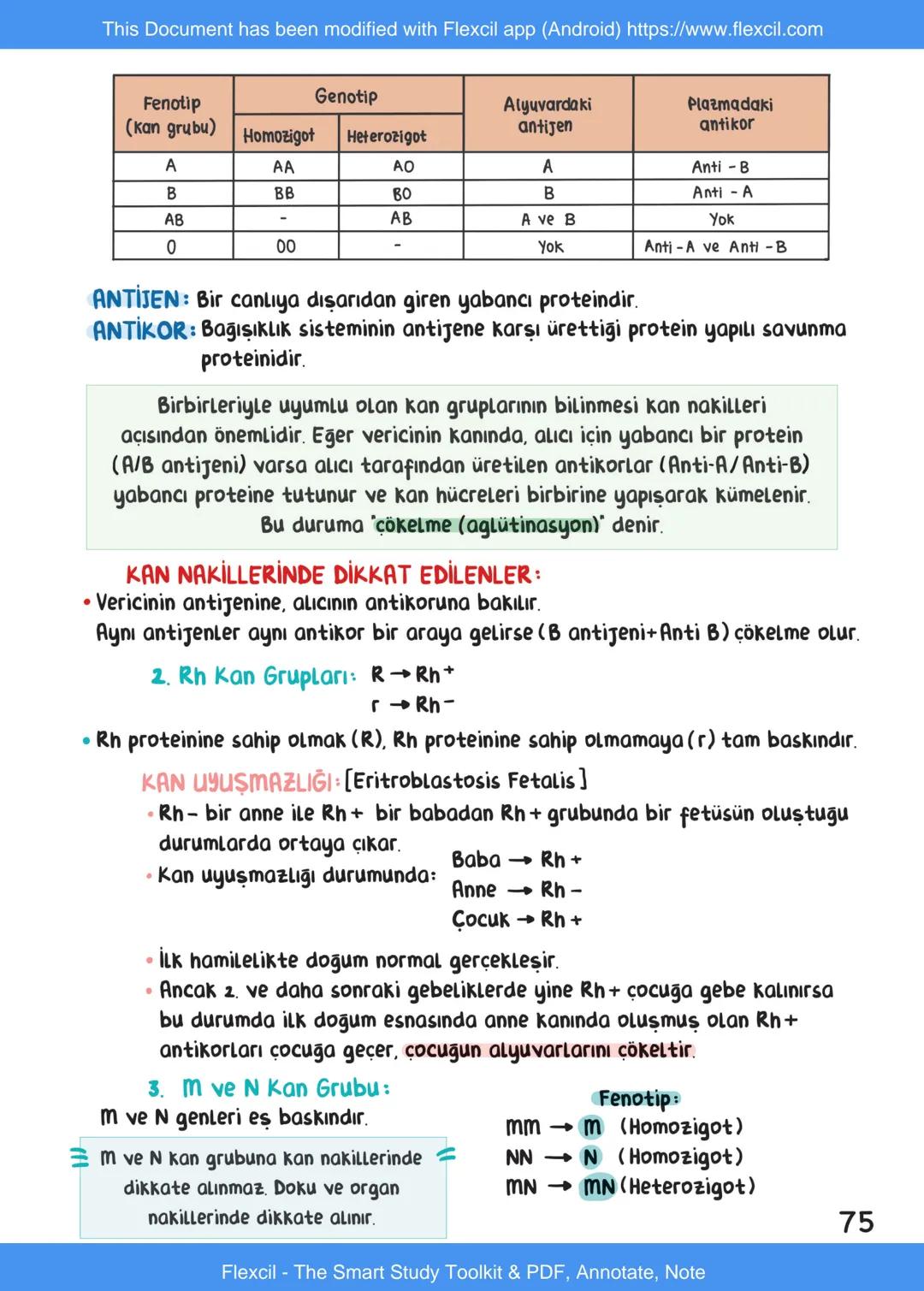 This Document has been modified with Flexcil app (Android) https://www.flexcil.com
# BİYOLOJİ
## İÇİNDEKİLER
Canlıların Ortak Özellikleri