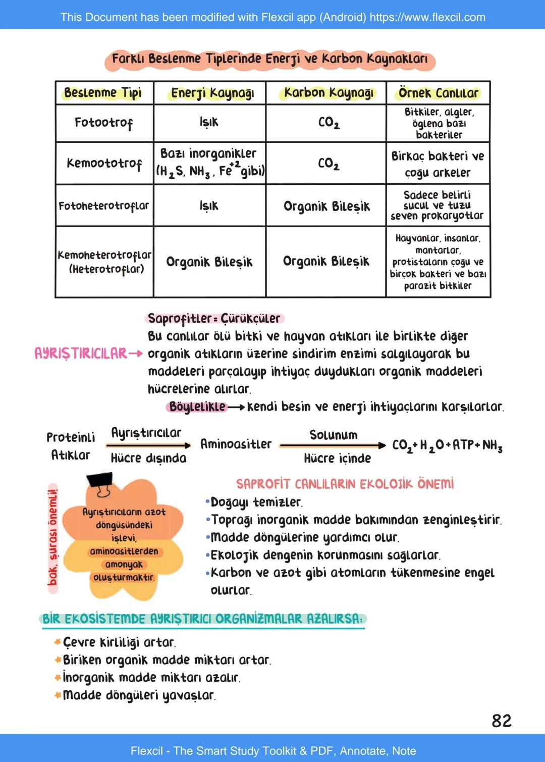 This Document has been modified with Flexcil app (Android) https://www.flexcil.com
# BİYOLOJİ
## İÇİNDEKİLER
Canlıların Ortak Özellikleri