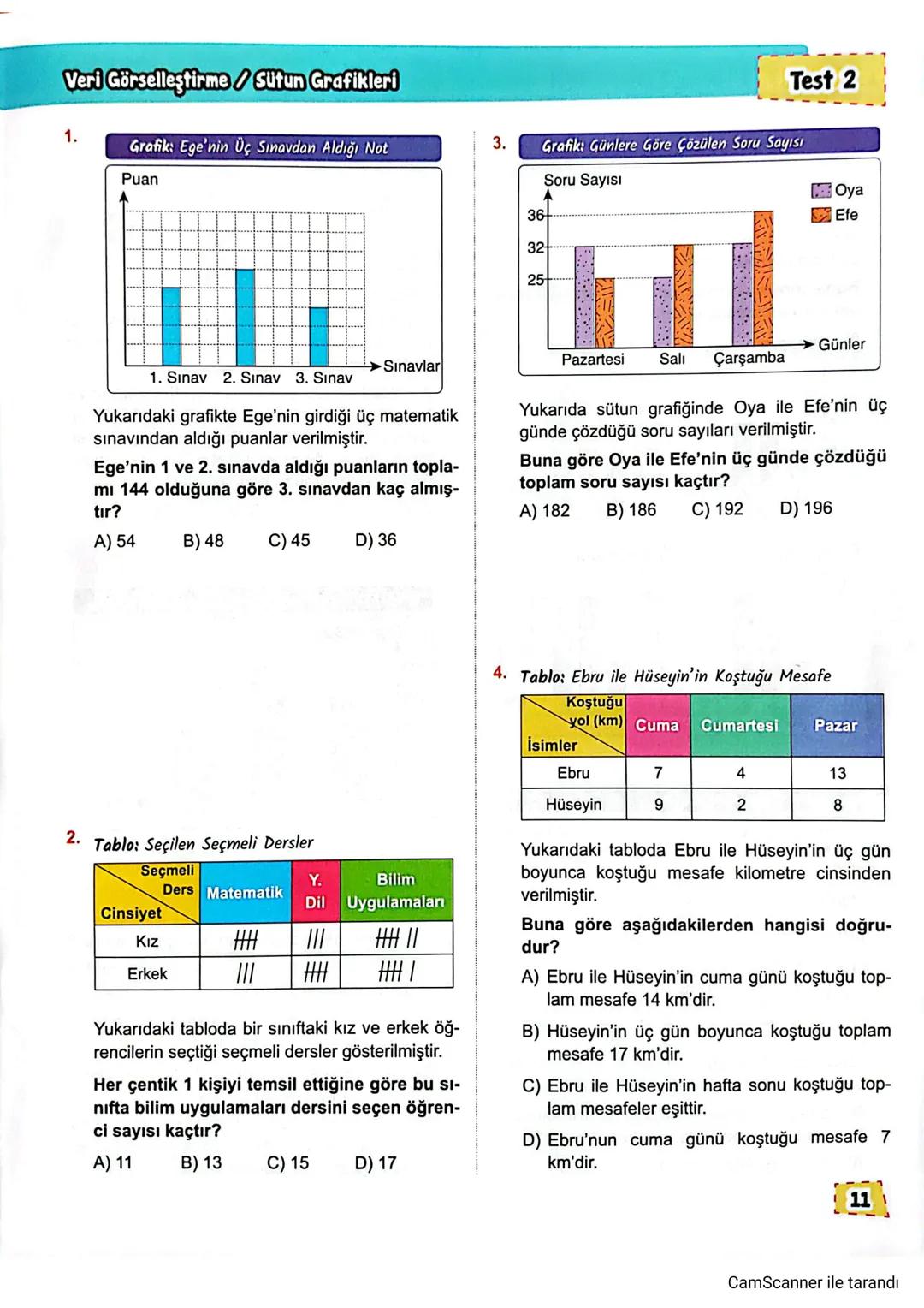 Veri Görselleştirme / Sütun Grafikleri
Test 2
1.
Grafik: Ege'nin Üç Sınavdan Aldığı Not
3.
Grafik: Günlere Göre Çözülen Soru Sayısı
Puan
S