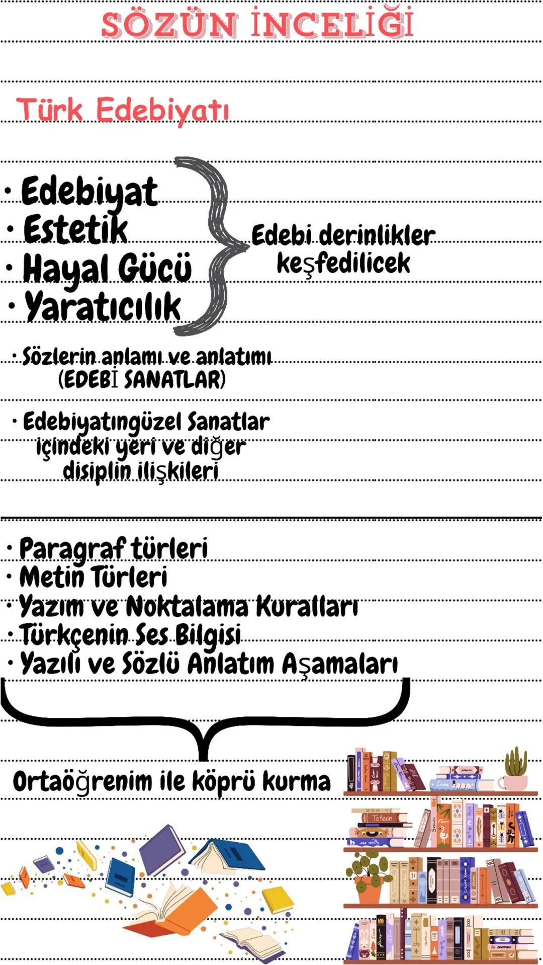 SÖZÜN İNCELİĞİ
Türk Edebiyatı
• Edebiyat
• Estetik
• Hayal Gücü
• Yaratıcılık
Edebi derinlikler...
keşfedilicek
Sözlerin anlamı ve anlatı