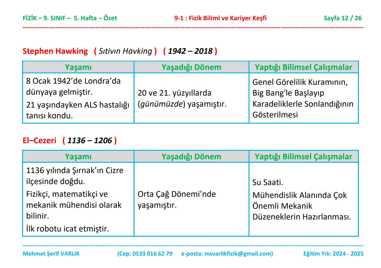 # FİZİK
# 9. SINIF
# 5. HAFTA FİZİK - 9. SINIF - 5. Hafta - Özet
9-1: Fizik Bilimi ve Kariyer Keşfi
Sayfa 1 / 26
ÖZET
FİZİK - 9. SINIF