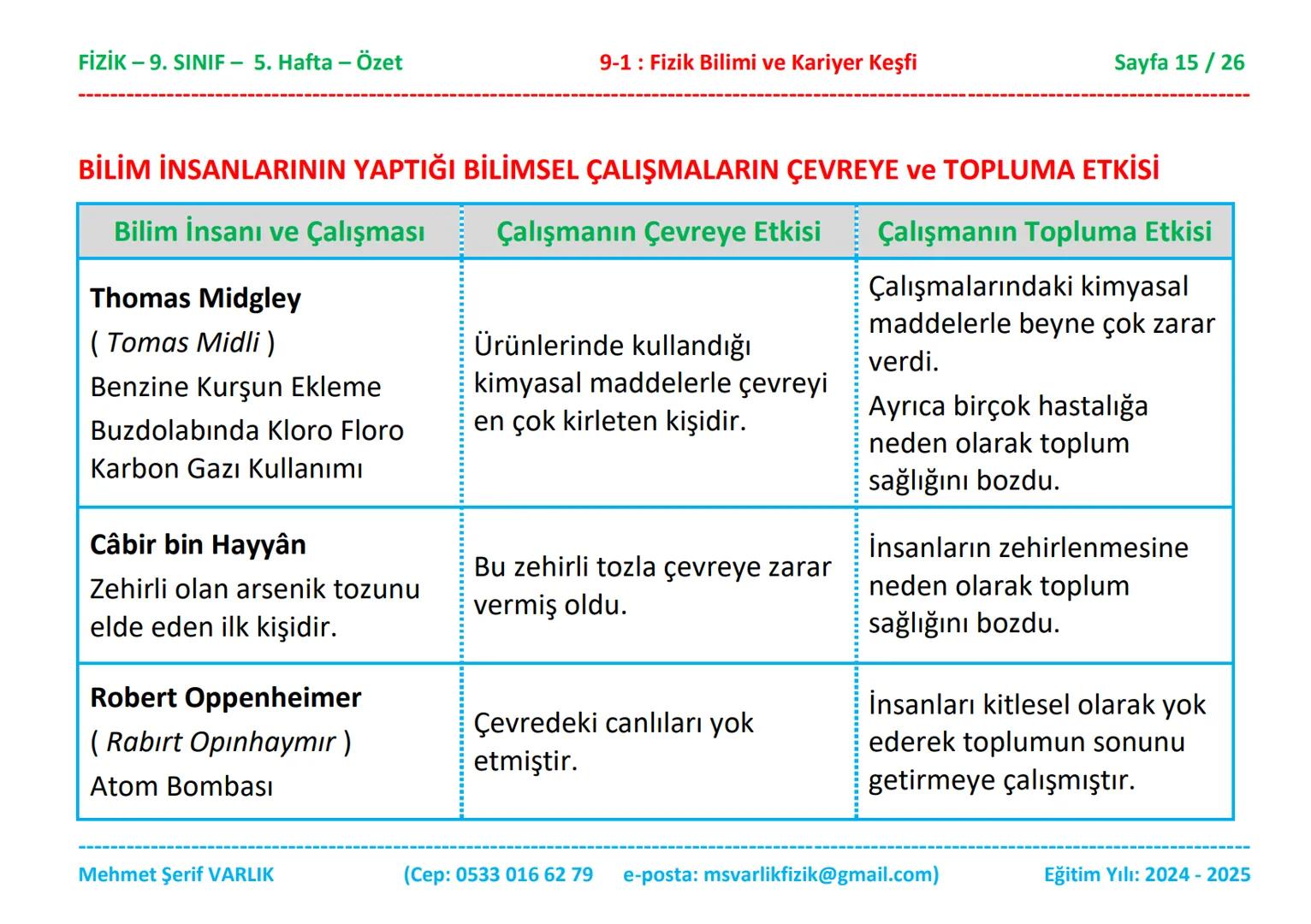 # FİZİK
# 9. SINIF
# 5. HAFTA FİZİK - 9. SINIF - 5. Hafta - Özet
9-1: Fizik Bilimi ve Kariyer Keşfi
Sayfa 1 / 26
ÖZET
FİZİK - 9. SINIF