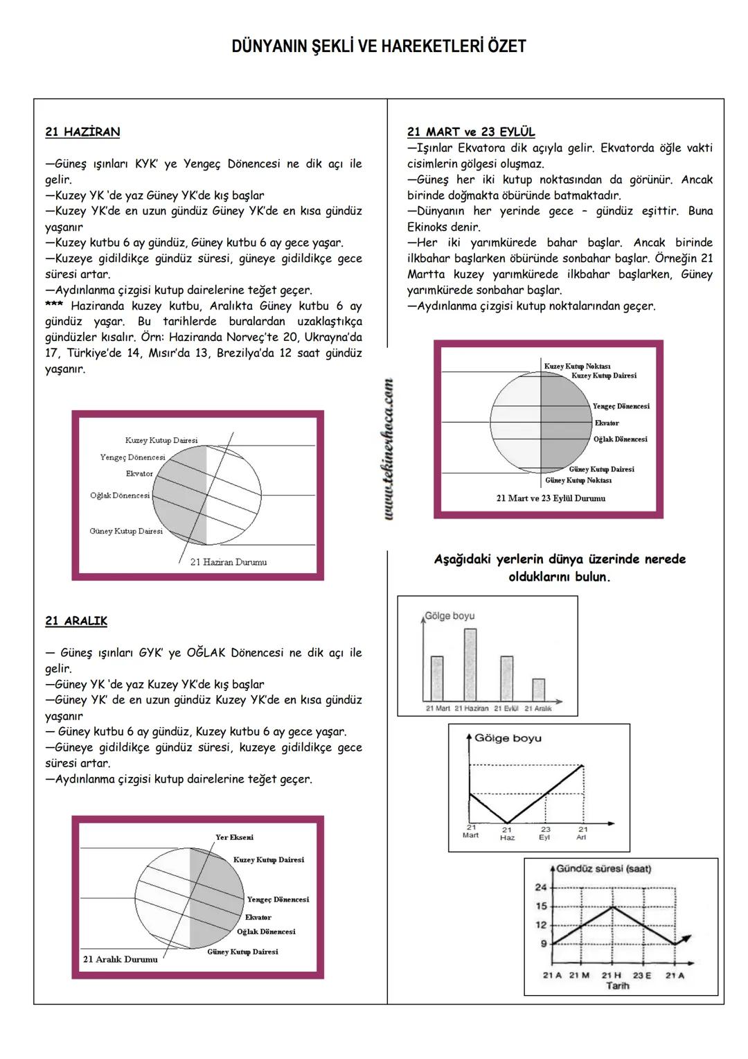 # DÜNYANIN ŞEKLİ VE HAREKETLERİ ÖZET
## DÜNYANIN ŞEKLİ
Dünyanın kutuplardan basık ekvatordan şişkin şekline Geoit
denir. Bunun sonucu olara