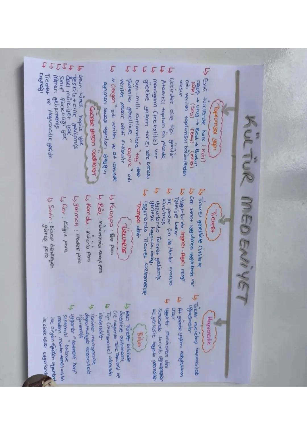 40
İLK TURK DEVLETLERİ KULTUR MEDENİYET
Koğanın yetkileri
个
Neden Cok Devlet Kurdur?
L↳ Bağımsızlık-Oksızlık
L↳ Teşkilatçılık
Kut
L↳ Göçeb