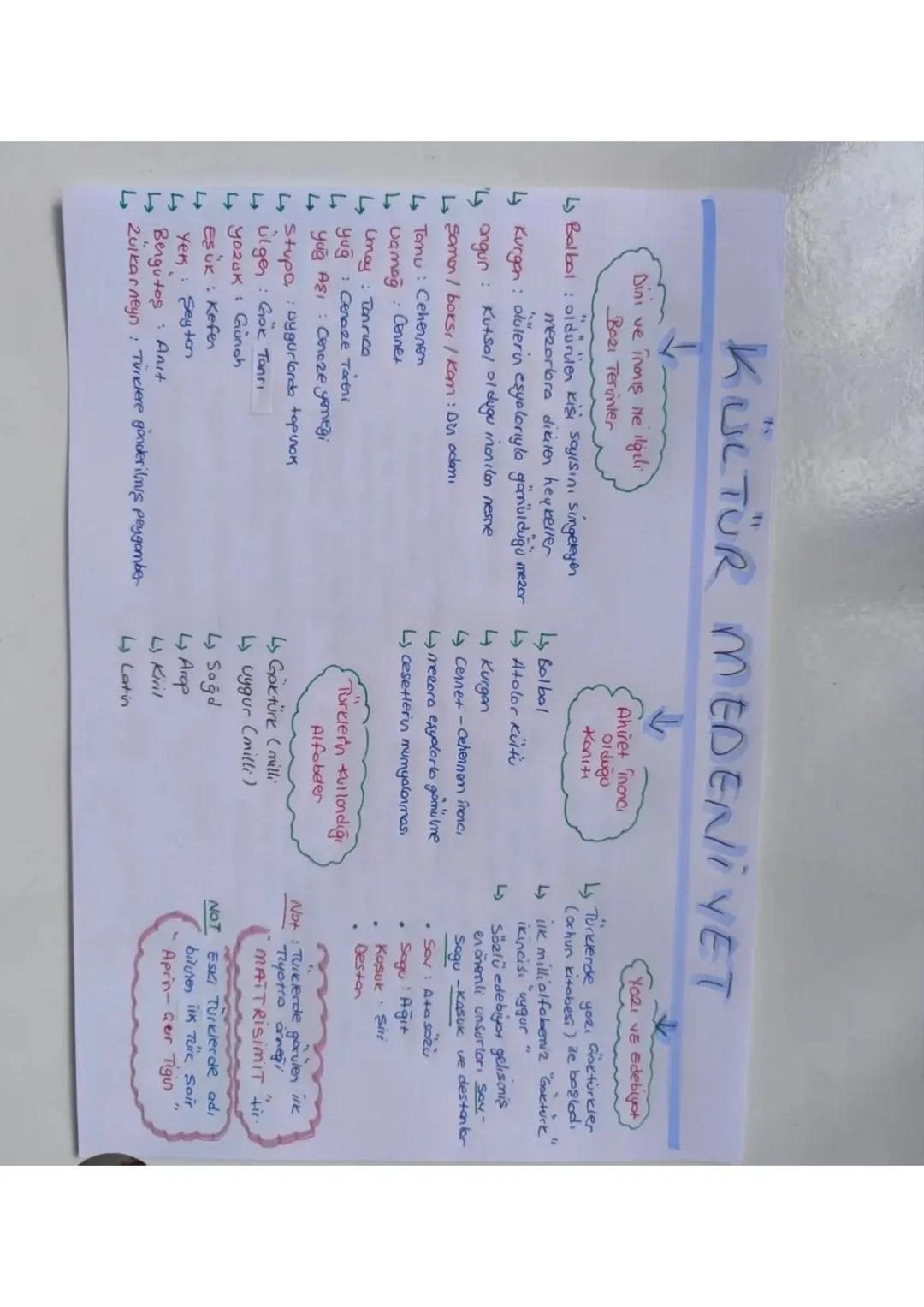40
İLK TURK DEVLETLERİ KULTUR MEDENİYET
Koğanın yetkileri
个
Neden Cok Devlet Kurdur?
L↳ Bağımsızlık-Oksızlık
L↳ Teşkilatçılık
Kut
L↳ Göçeb