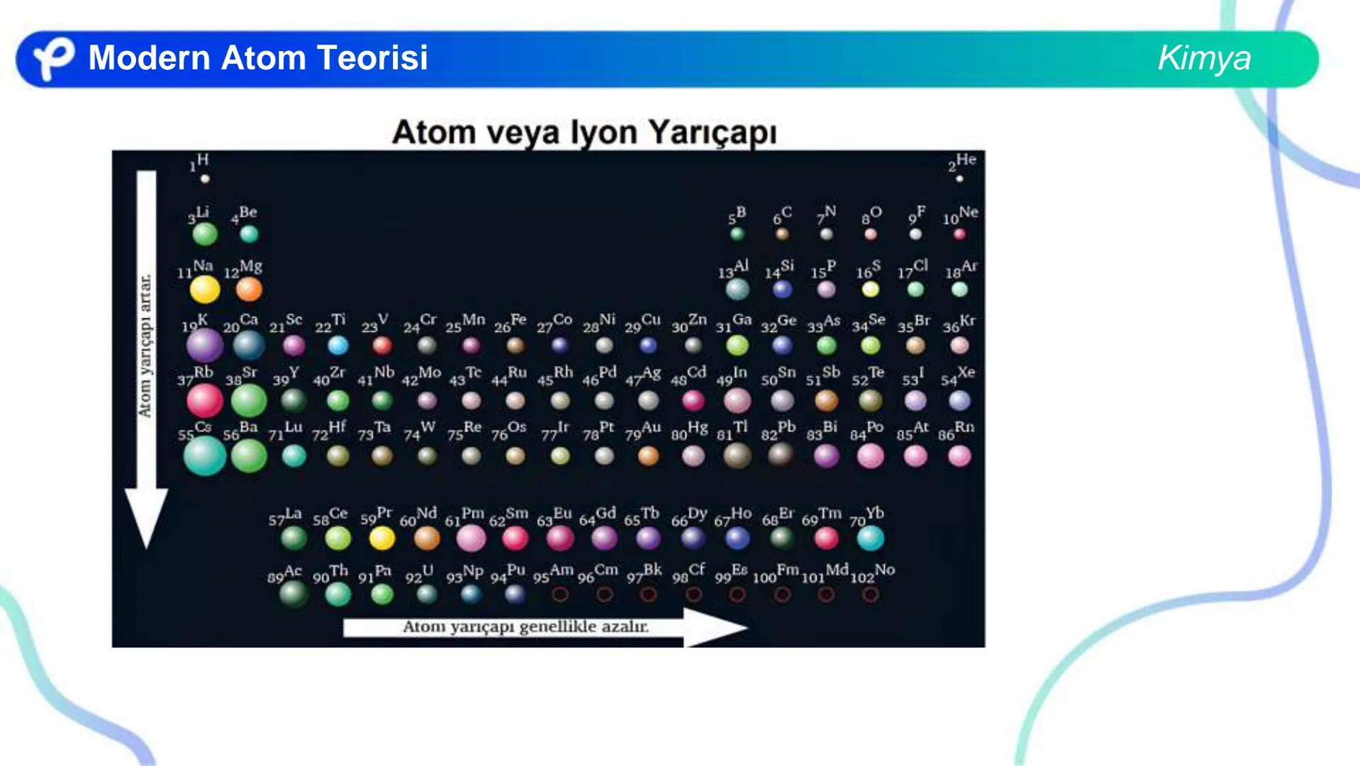 # KİMYA
MODERN ATOM TEORİSİ 2
PERİYODİK ÖZELLİKLER VE
ELEMENTLERİN ÖZELLİKLERİ
Pakodemy # Periyodik Özellikler ve Elementlerin Özellikle