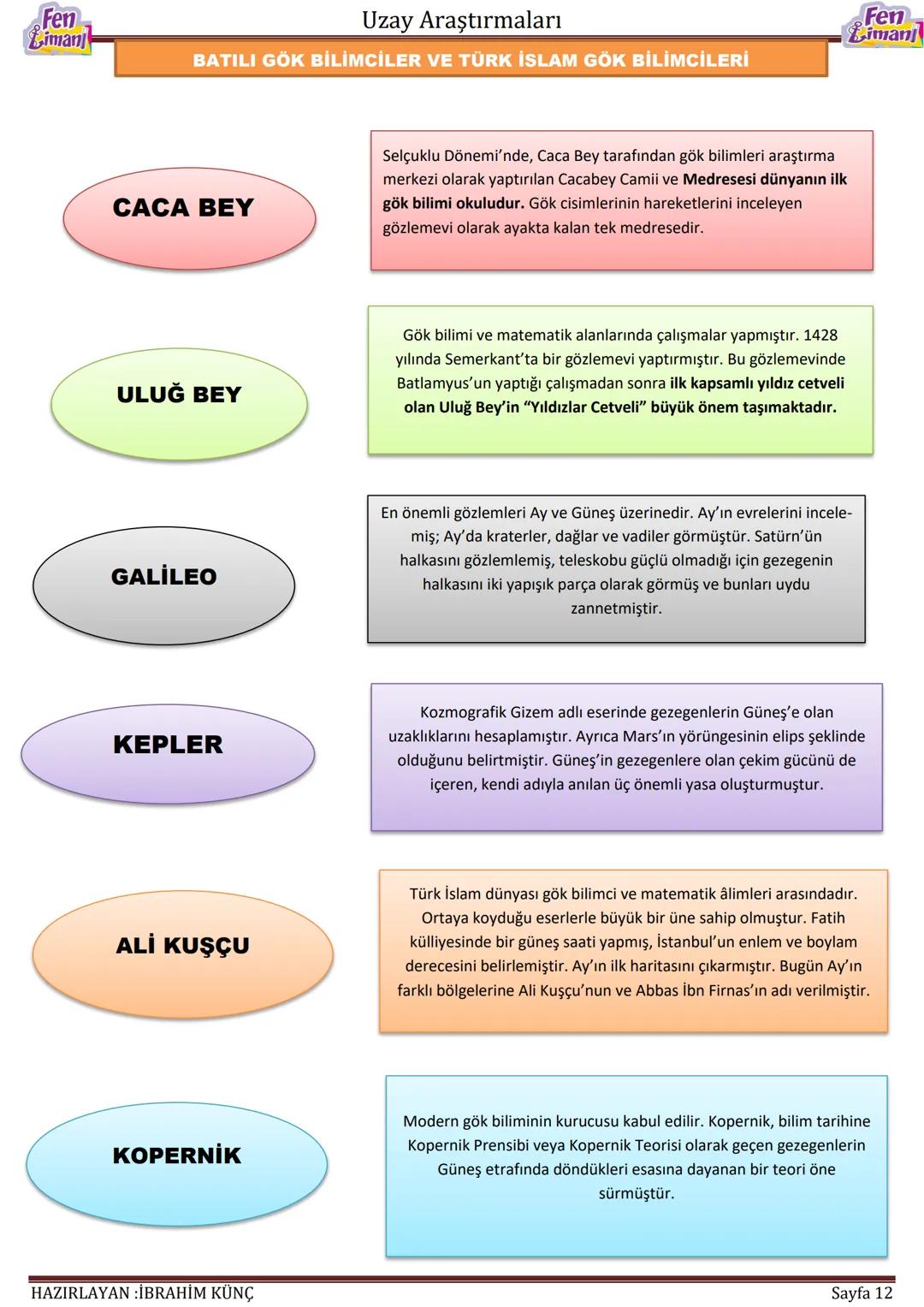 Fen
Limanj
# Uzay Araştırmaları
# UZAY
# ARAŞTIRMALARI
Konu/Kavramlar: Uydu, uzay kirliliği, gökyüzü gözlem araçları
F.7.1.1.1. Uzay tek