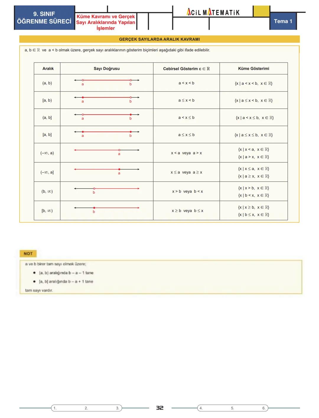 Tema 1
| AOIL MATEMATIK || Üstü Sayılar
ÜSLÜ SAYININ TANIMI
ÜSSÜN ÜSSÜ
9. SINIF
ÖĞRENME SÜRECİ
- a bir reel sayı ve n bir pozitif tam s