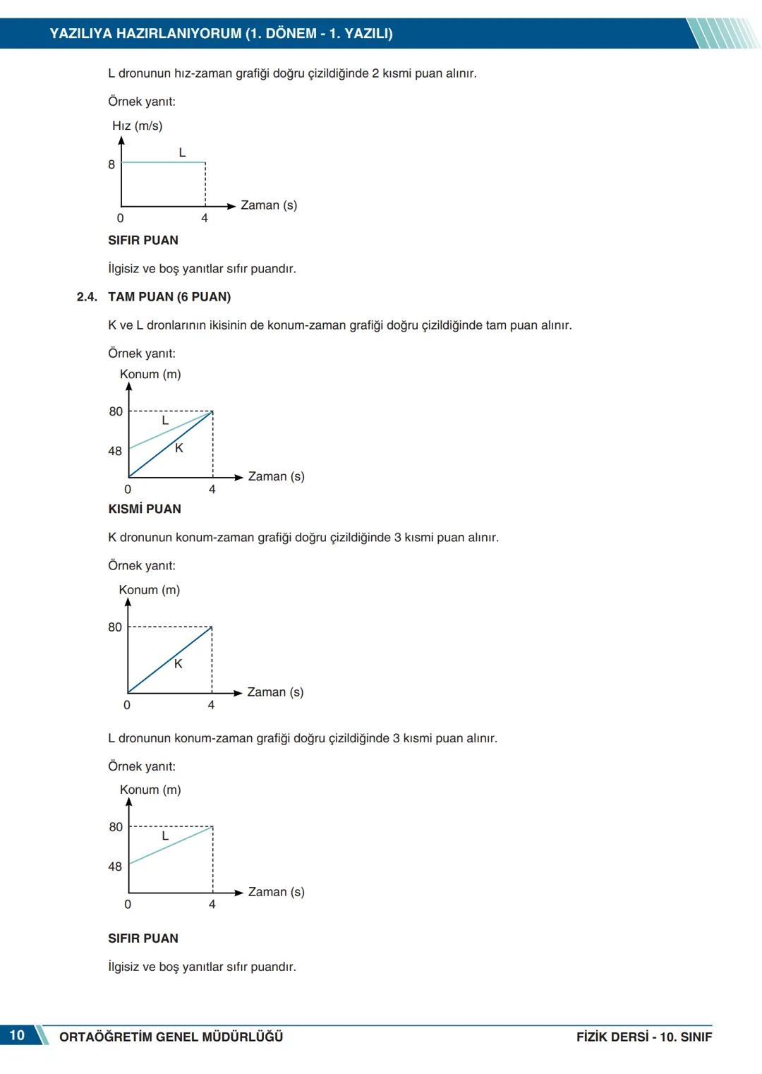 # FİZİK
10. SINIF
## YAZILIYA HAZIRLANIYORUM
### 1. DÖNEM - 1. YAZILI
1. Doğrusal bir yol kenarına ağaçlar, görseldeki gibi eşit aralıkl