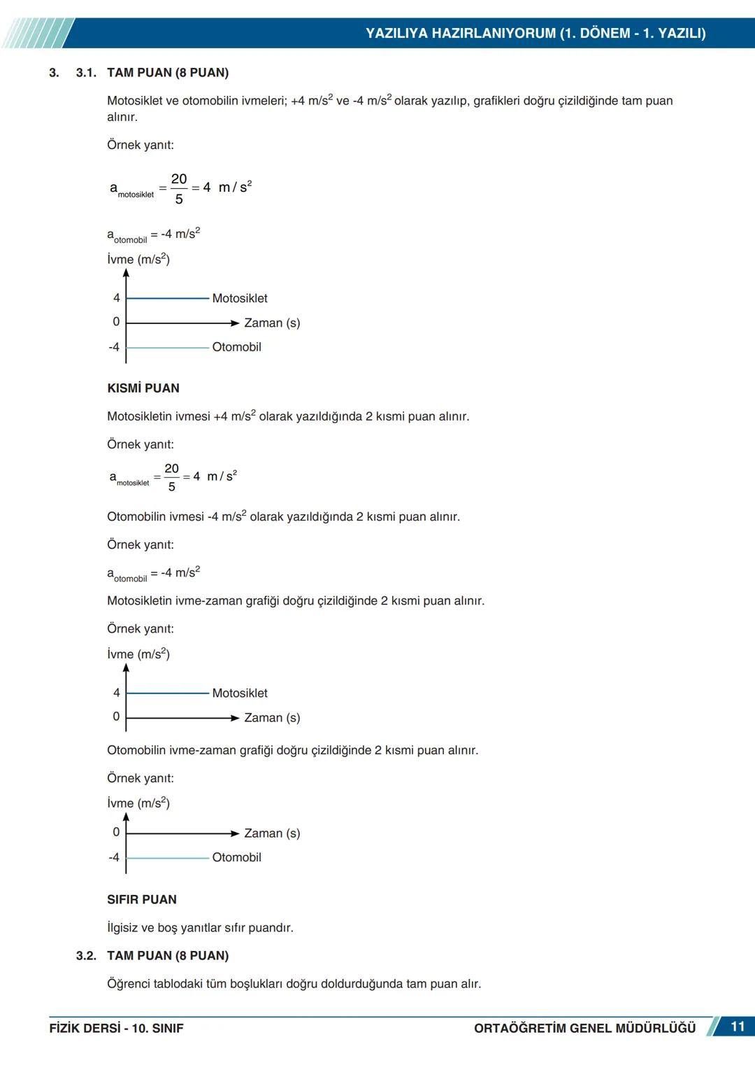 # FİZİK
10. SINIF
## YAZILIYA HAZIRLANIYORUM
### 1. DÖNEM - 1. YAZILI
1. Doğrusal bir yol kenarına ağaçlar, görseldeki gibi eşit aralıkl