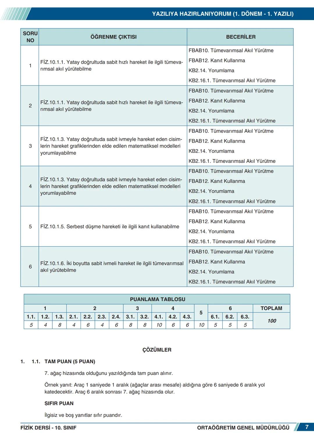 # FİZİK
10. SINIF
## YAZILIYA HAZIRLANIYORUM
### 1. DÖNEM - 1. YAZILI
1. Doğrusal bir yol kenarına ağaçlar, görseldeki gibi eşit aralıkl