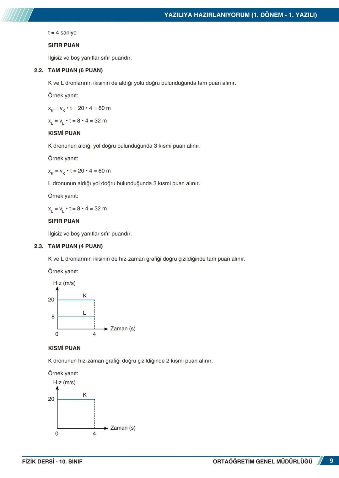 # FİZİK
10. SINIF
## YAZILIYA HAZIRLANIYORUM
### 1. DÖNEM - 1. YAZILI
1. Doğrusal bir yol kenarına ağaçlar, görseldeki gibi eşit aralıkl