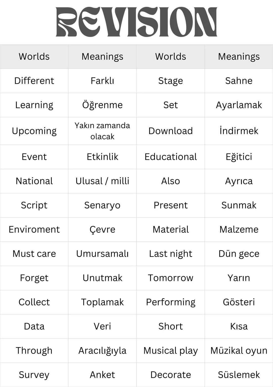 9. Sınıf REVISION kelimeleri