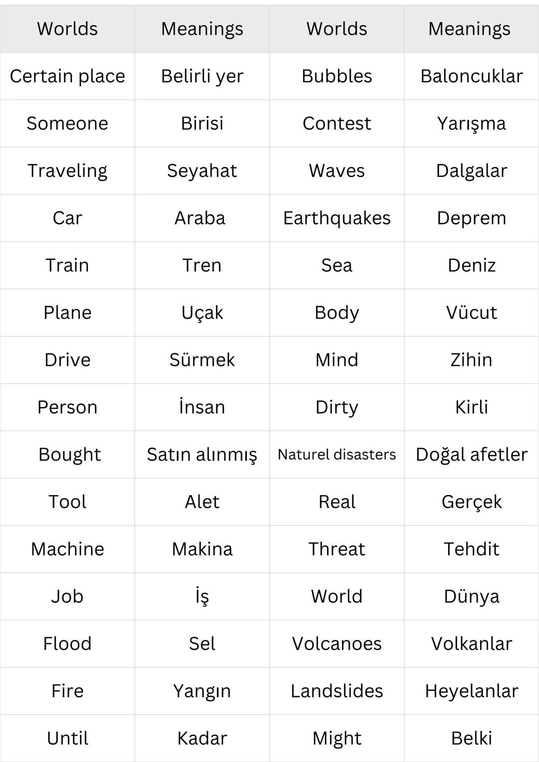 # REVISION
Worlds | Meanings | Worlds | Meanings
---|---|---|---
Different | Farklı | Stage | Sahne
Learning | Öğrenme | Set | Ayarlamak
Up