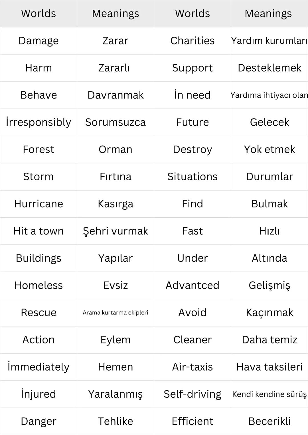 # REVISION
Worlds | Meanings | Worlds | Meanings
---|---|---|---
Different | Farklı | Stage | Sahne
Learning | Öğrenme | Set | Ayarlamak
Up