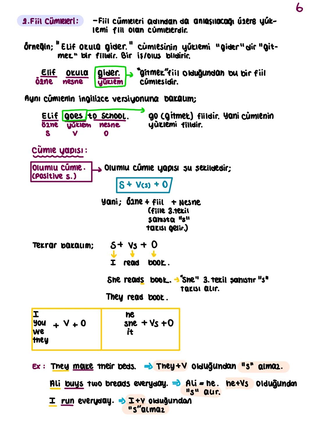 Simple present tense:
I isim cümleleri
-isim cümleleri içinde fiil (eylem) bulunmayan cum-
lelerdir.
Örneğin; "Ali çok mutlu." cümlesinde