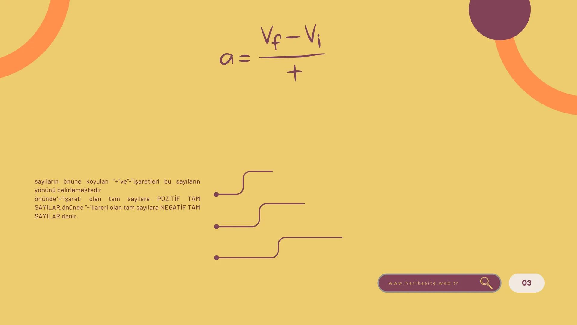 $x = \frac{-b ± \sqrt{b^2-4ac}}{2a}$
02/05/2030
TAM SAYILARLA İŞLEMLER
Lorem ipsum dolor sit amet, consectetur adipiscing elit. Vestibulu