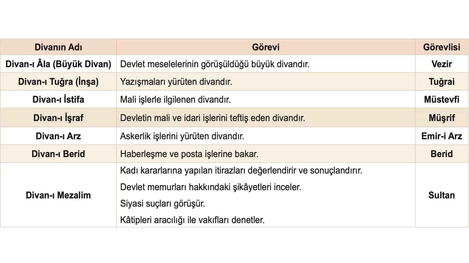 # 10. SINIF
# TARİH
# *1. DÖNEM
# 1. YAZILIYA
# HAZIRLIK
## Gökhan Öz
## BENİM
## HOCAM
## LİSE # YAZILI ÇALIŞMASI
BULGARLAR
1
Selanik
A