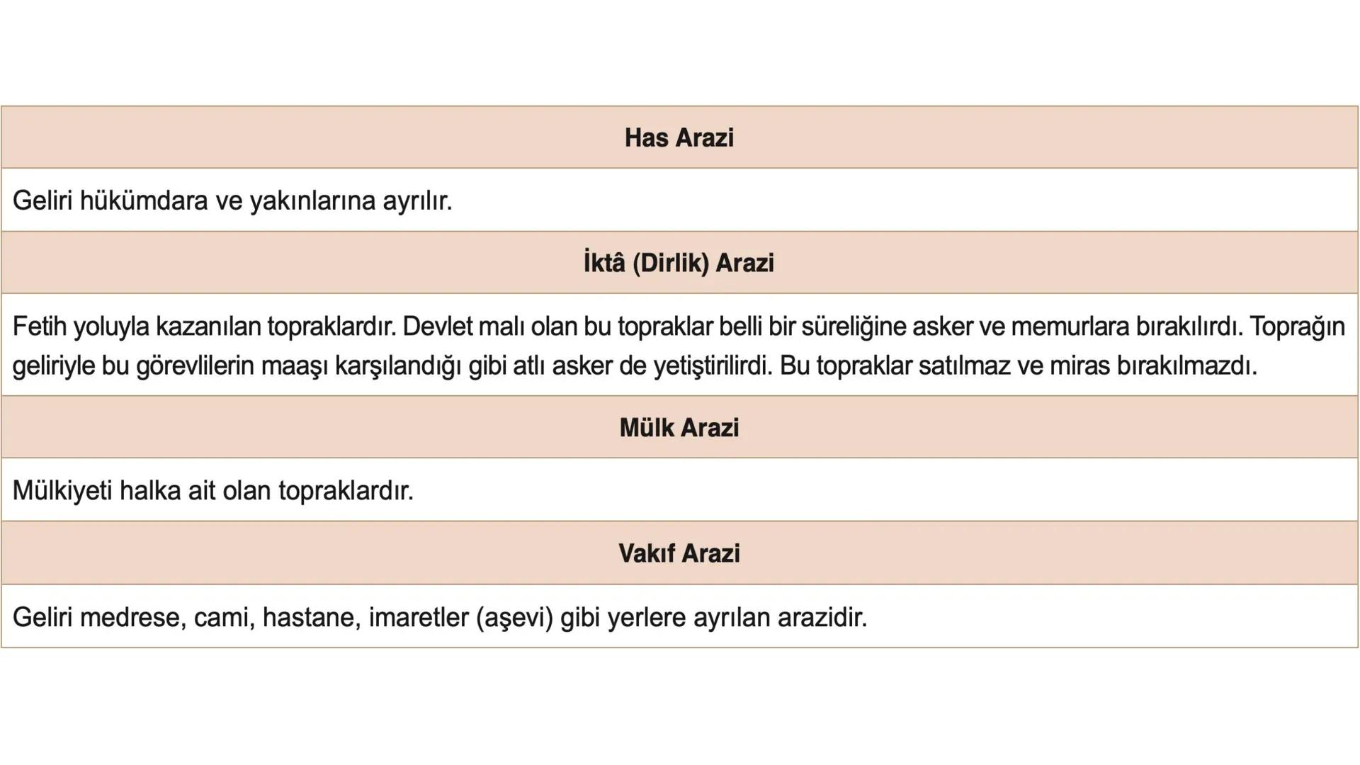 # 10. SINIF
# TARİH
# *1. DÖNEM
# 1. YAZILIYA
# HAZIRLIK
## Gökhan Öz
## BENİM
## HOCAM
## LİSE # YAZILI ÇALIŞMASI
BULGARLAR
1
Selanik
A