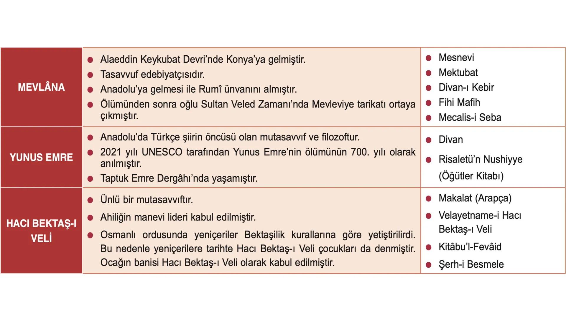 # 10. SINIF
# TARİH
# *1. DÖNEM
# 1. YAZILIYA
# HAZIRLIK
## Gökhan Öz
## BENİM
## HOCAM
## LİSE # YAZILI ÇALIŞMASI
BULGARLAR
1
Selanik
A