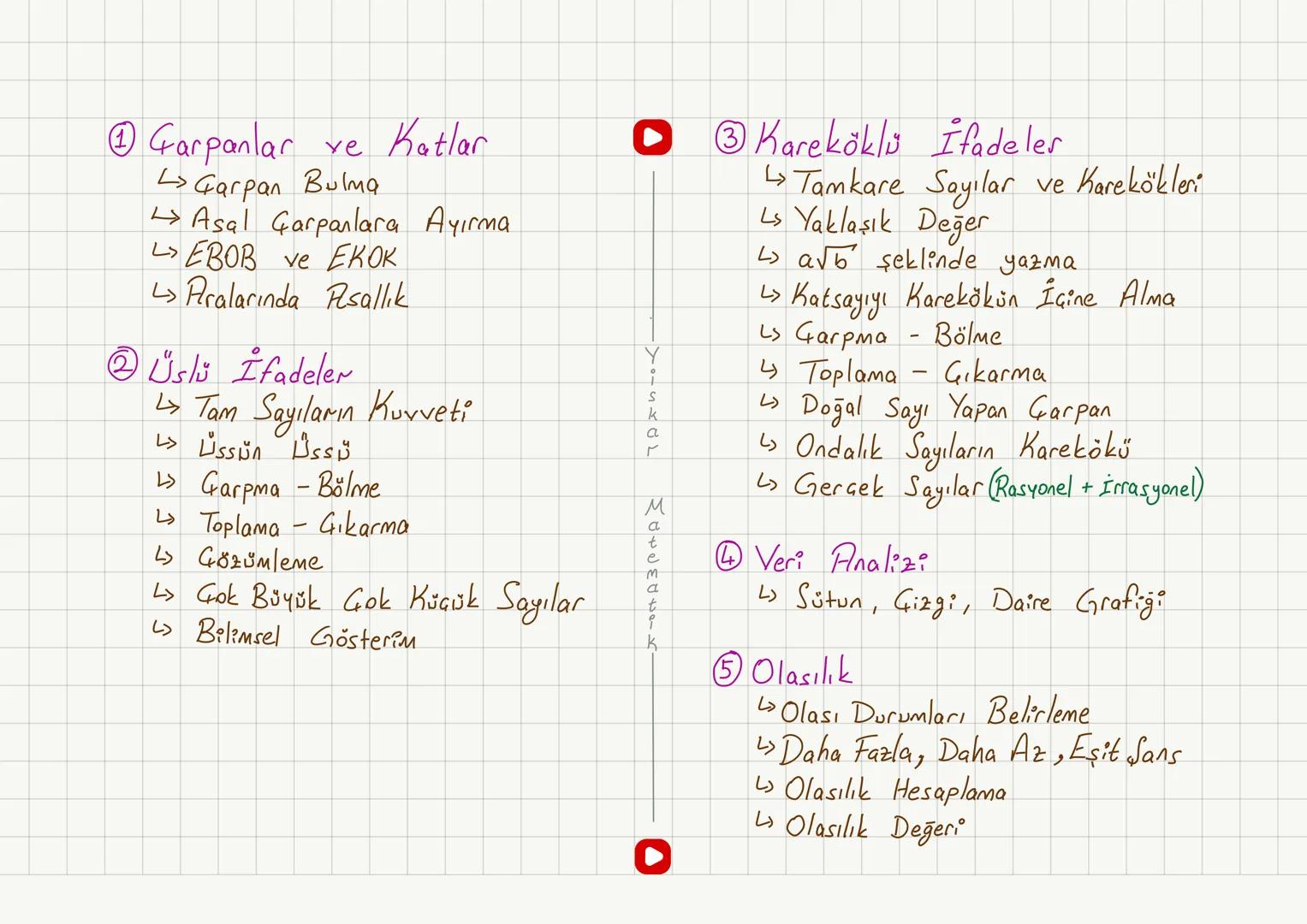 # LGS MATEMATİK
# 1.DÖNEM GENEL
# TEKRAR ① Garpanlar ve Katlar
↳ Garpan Bulma
↳ Asal Garparlara Ayırma
↳ EBOB ve Eкок
↳ Aralarında Asallık