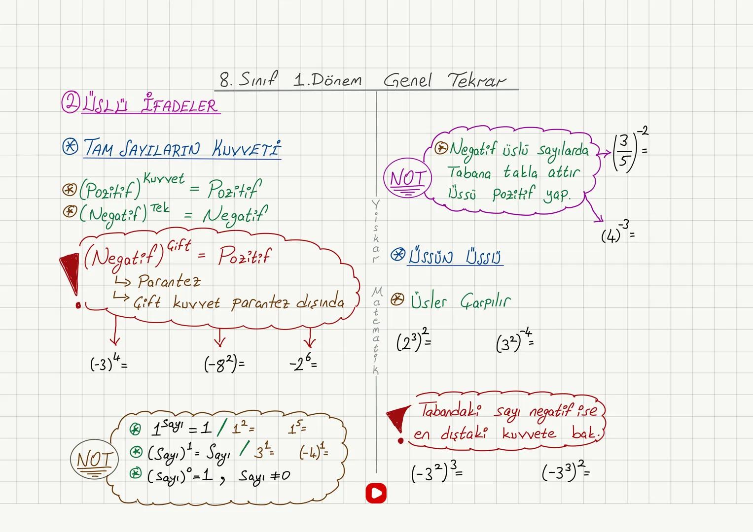 # LGS MATEMATİK
# 1.DÖNEM GENEL
# TEKRAR ① Garpanlar ve Katlar
↳ Garpan Bulma
↳ Asal Garparlara Ayırma
↳ EBOB ve Eкок
↳ Aralarında Asallık