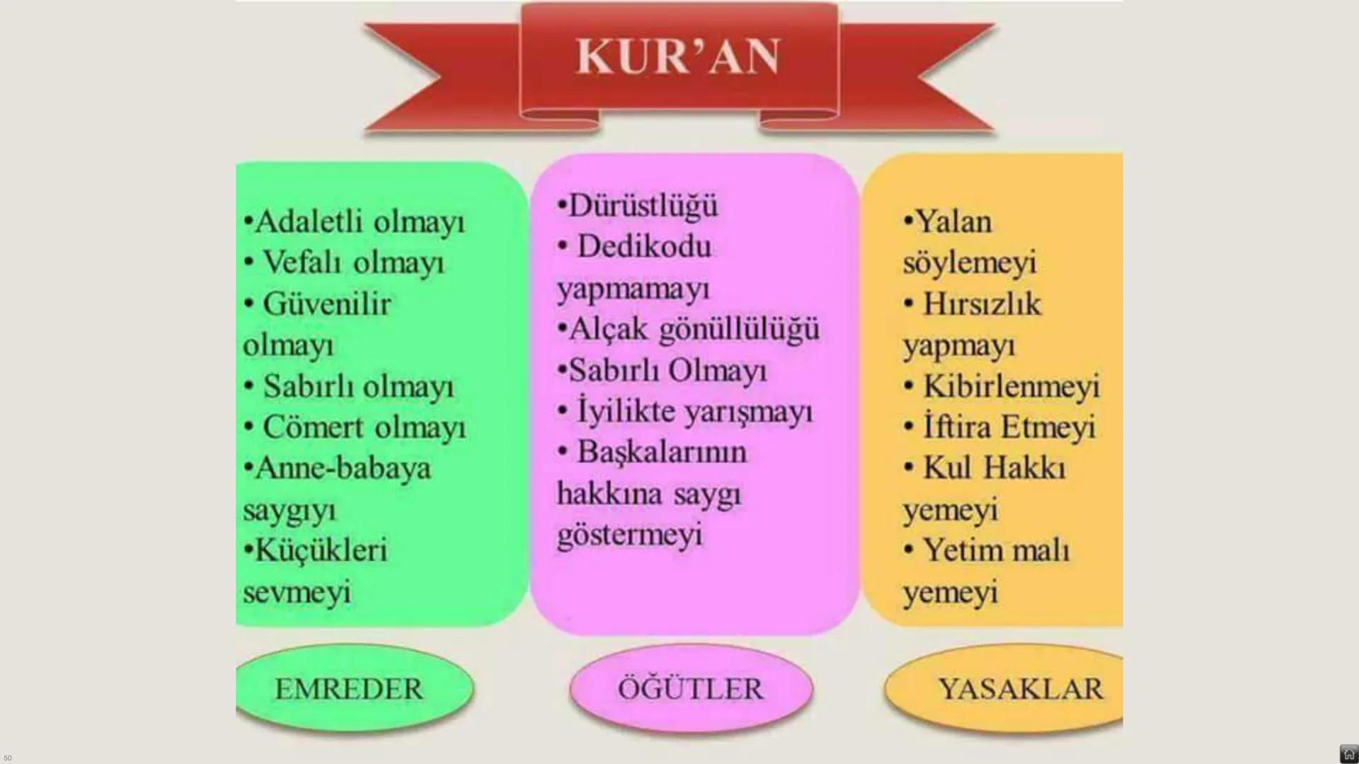 Ders: Din Kültürü ve Ahlak Bilgisi
Ünite: I - Allah-İnsan İlişkisi
TURKIYE
* YUZYILI
100
TÜRKİYE CUMHURİYETİNİN YÜZÜNCÜ YILI
Kavramlar:
Du