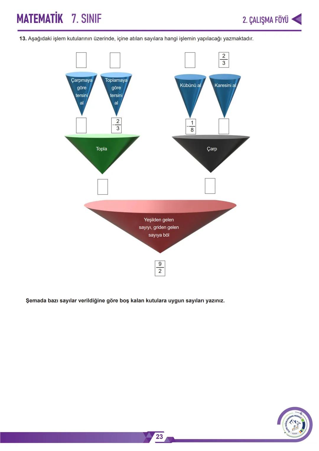 *****
MHURİYETİ MİLLİ EG
*
*
*
TÜRKIY
BAKA
*ANLIGI
*****
BURSA İL MİLLÎ EĞİTİM MÜDÜRLÜĞÜ
$3+3=6$
2. ÇALIŞMA FÖYÜ
MATEMATİK
7. SINIF
CERL
