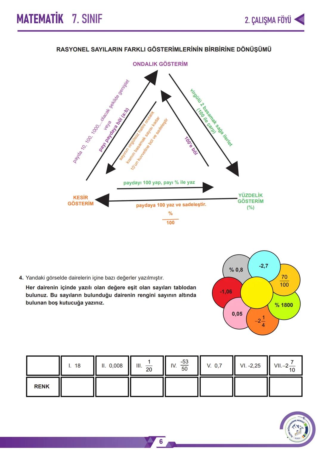 *****
MHURİYETİ MİLLİ EG
*
*
*
TÜRKIY
BAKA
*ANLIGI
*****
BURSA İL MİLLÎ EĞİTİM MÜDÜRLÜĞÜ
$3+3=6$
2. ÇALIŞMA FÖYÜ
MATEMATİK
7. SINIF
CERL