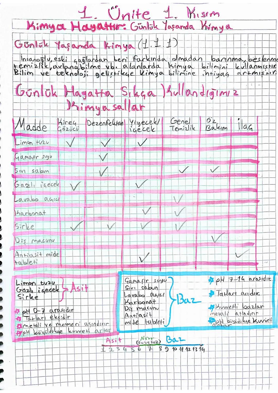 9. Sınıf Kimya 1. Ünite 1. Kısım (1.1.1 İle 1.1.4 arası)