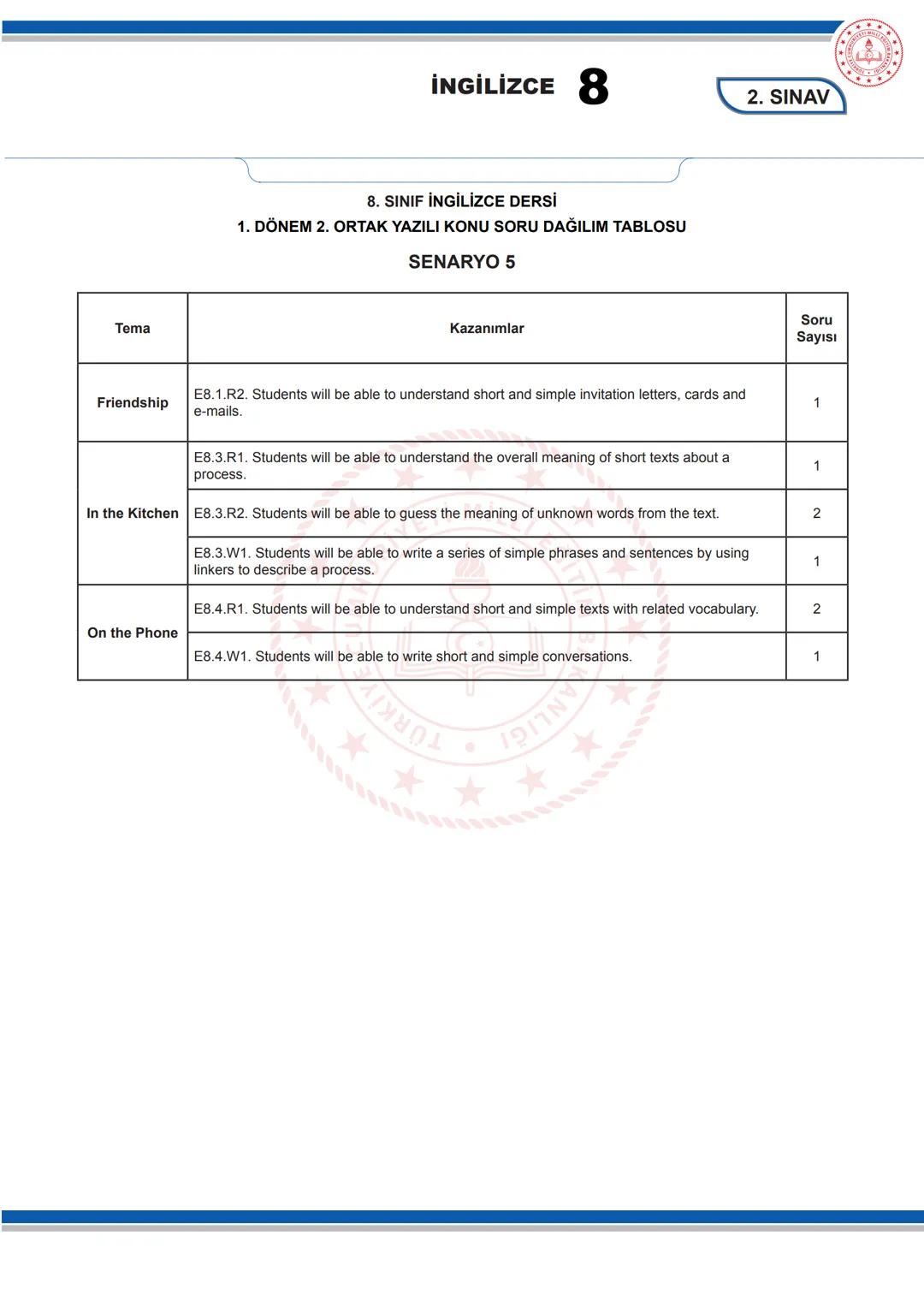 # İNGİLİZCE 8
KONU SORU DAĞILIM TABLOLARI
Konu soru dağılım tablosu, öğretim programında yer alan konu ve kazanımlarla ortak yazılı sınavl
