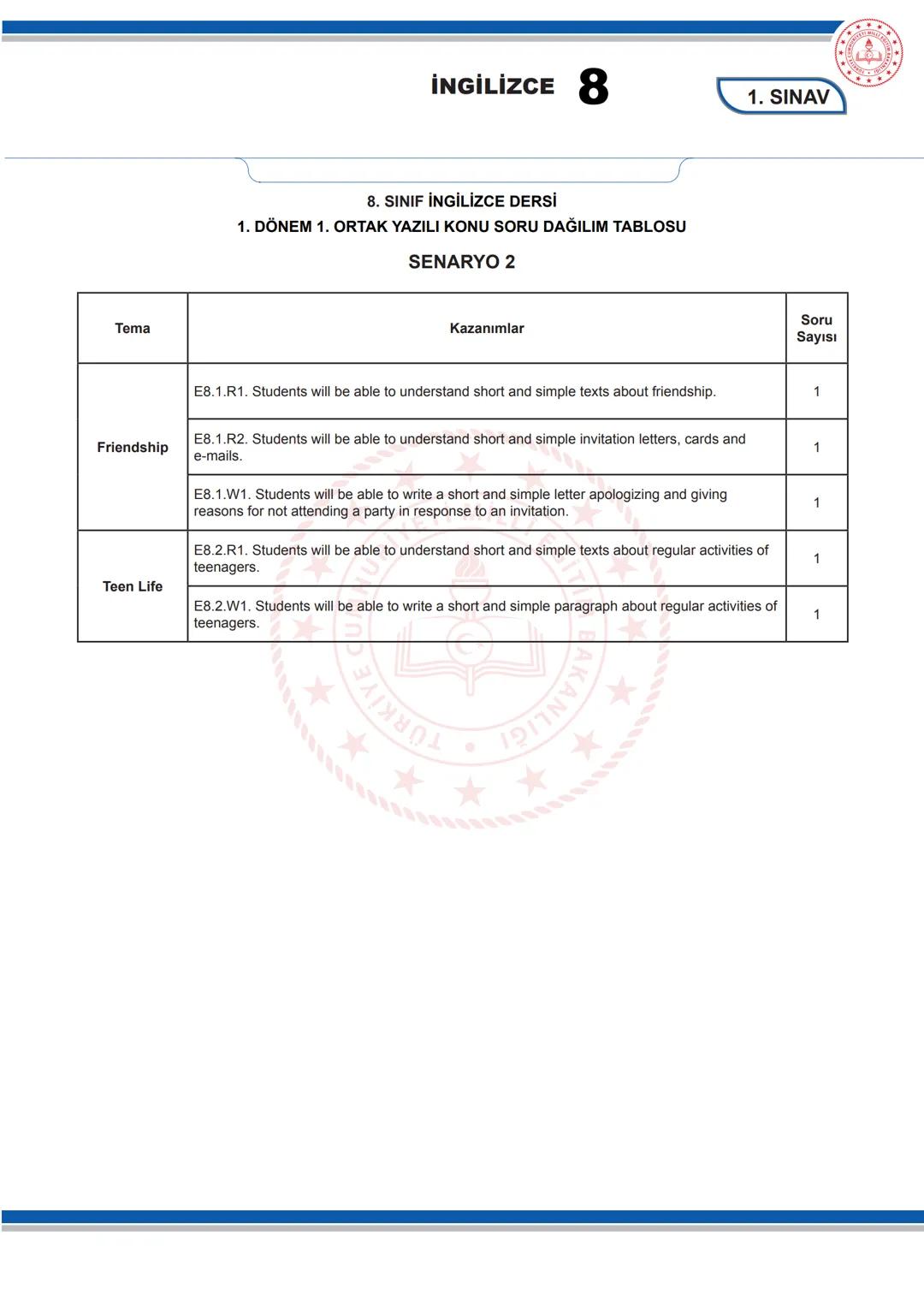 # İNGİLİZCE 8
KONU SORU DAĞILIM TABLOLARI
Konu soru dağılım tablosu, öğretim programında yer alan konu ve kazanımlarla ortak yazılı sınavl
