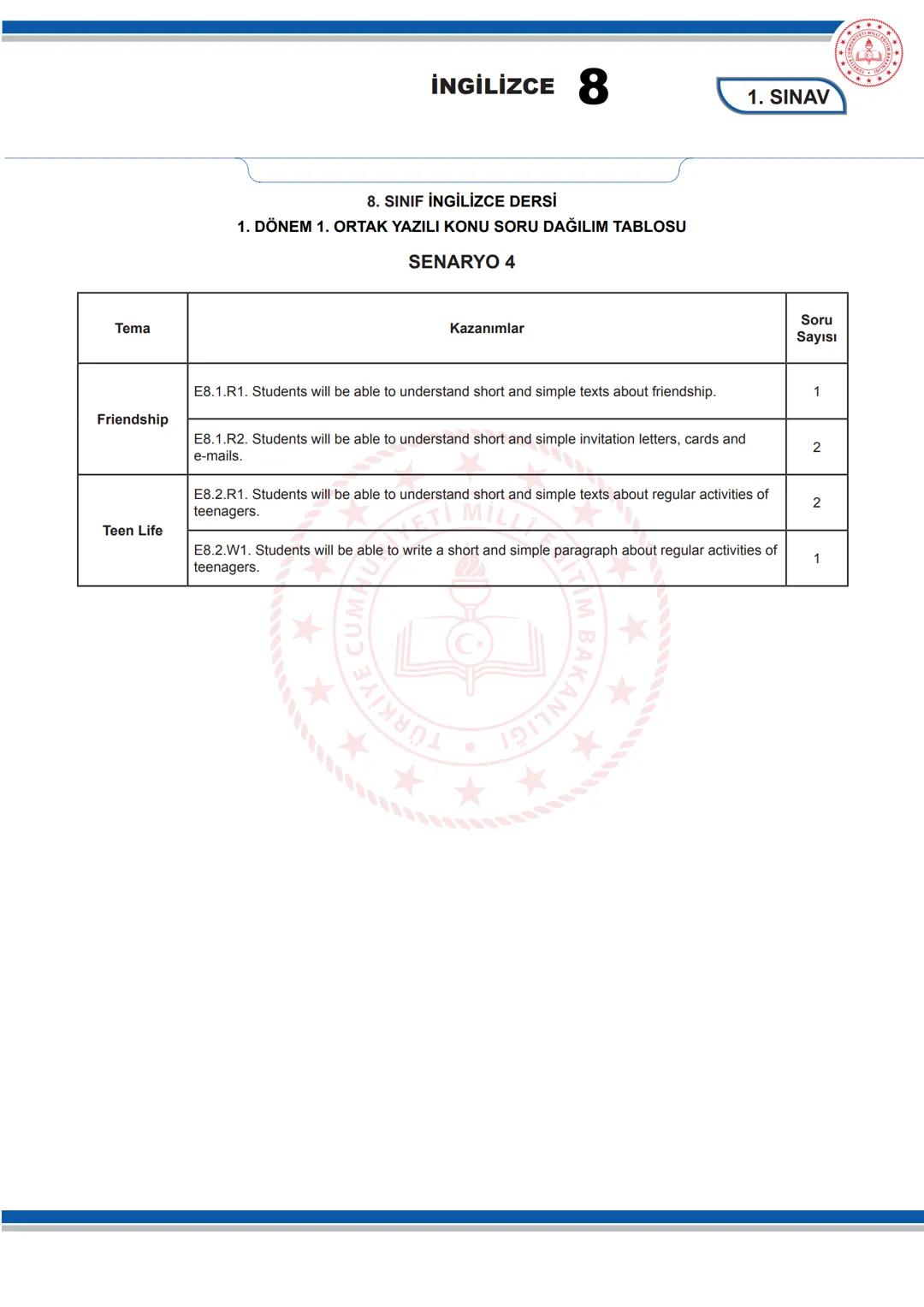# İNGİLİZCE 8
KONU SORU DAĞILIM TABLOLARI
Konu soru dağılım tablosu, öğretim programında yer alan konu ve kazanımlarla ortak yazılı sınavl