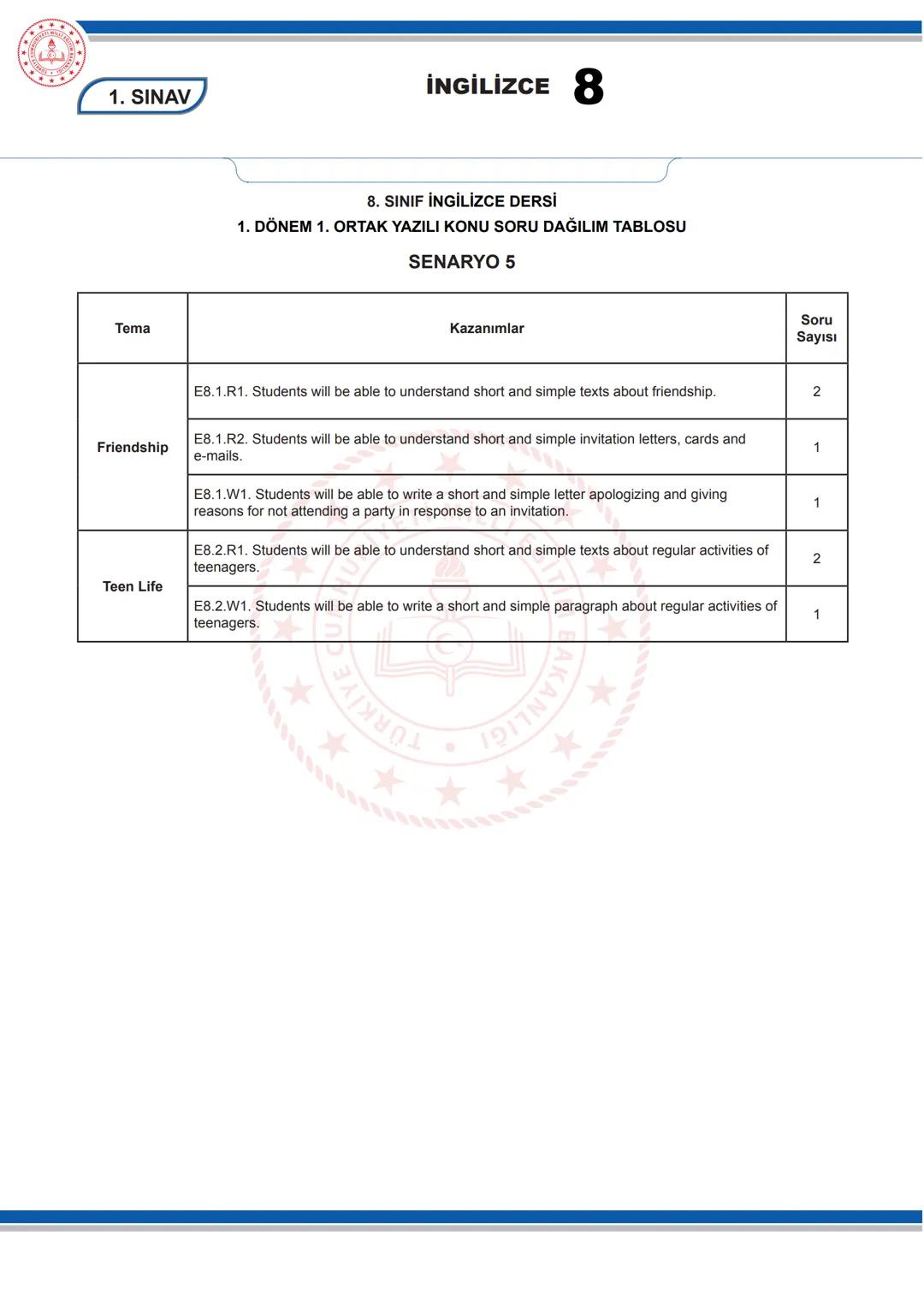 # İNGİLİZCE 8
KONU SORU DAĞILIM TABLOLARI
Konu soru dağılım tablosu, öğretim programında yer alan konu ve kazanımlarla ortak yazılı sınavl