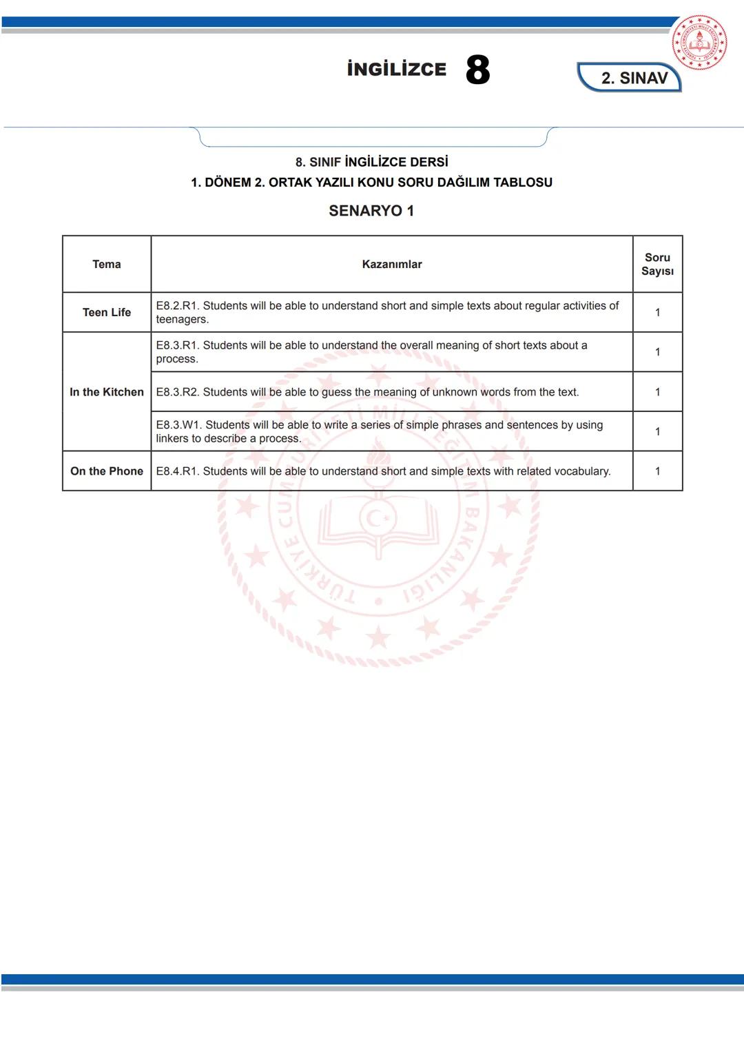 # İNGİLİZCE 8
KONU SORU DAĞILIM TABLOLARI
Konu soru dağılım tablosu, öğretim programında yer alan konu ve kazanımlarla ortak yazılı sınavl