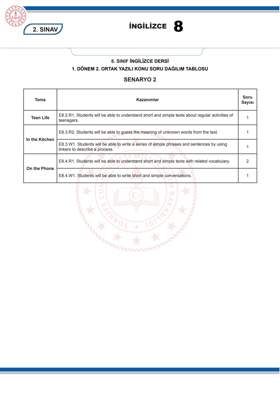 # İNGİLİZCE 8
KONU SORU DAĞILIM TABLOLARI
Konu soru dağılım tablosu, öğretim programında yer alan konu ve kazanımlarla ortak yazılı sınavl