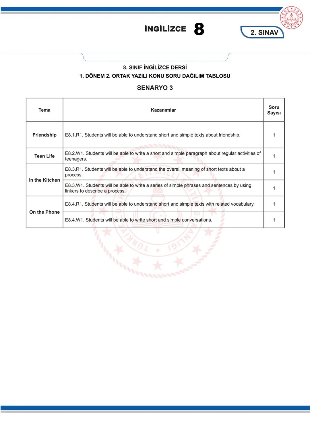 # İNGİLİZCE 8
KONU SORU DAĞILIM TABLOLARI
Konu soru dağılım tablosu, öğretim programında yer alan konu ve kazanımlarla ortak yazılı sınavl