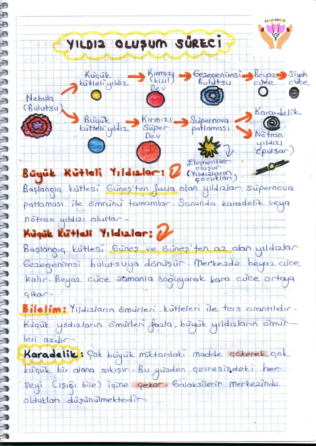 # 1. ÜNİTE
GÜNEŞ SİSTEMİ ve ÖTESİ
UZAY ARAŞTIRMALARI
Gökyüzü insanlığın ilk zamanlarından beri merak ko-
nusu olmuştur Uzay araştırmaları