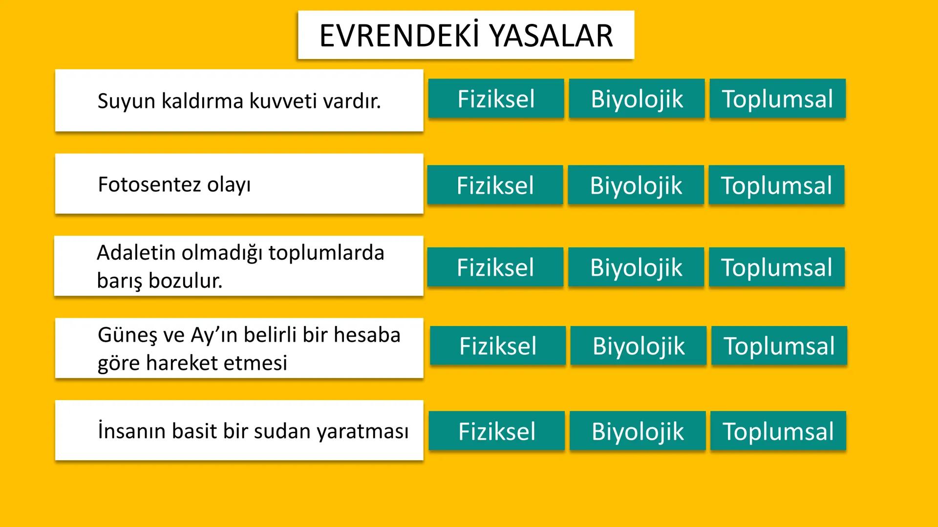 LGS GENEL TEKRAR
1. ÜNİTE
KADER İNANCI
Ana sayfa KADER ve KAZA
KADER
Allah'ın, sonsuz ilim, irade ve
kudretiyle her şeyi belli bir ölçü,