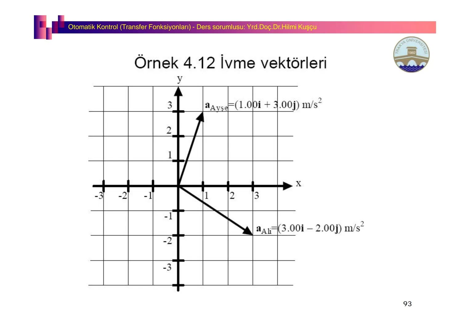 Fizik I (Fizik ve Ölçme) - Ders sorumlusu: Yrd. Doç.Dr.Hilmi Kuşçu
Bu bölümde;
•Fizik ve Fiziğin Yöntemleri,
•Fiziksel Nicelikler, Standa