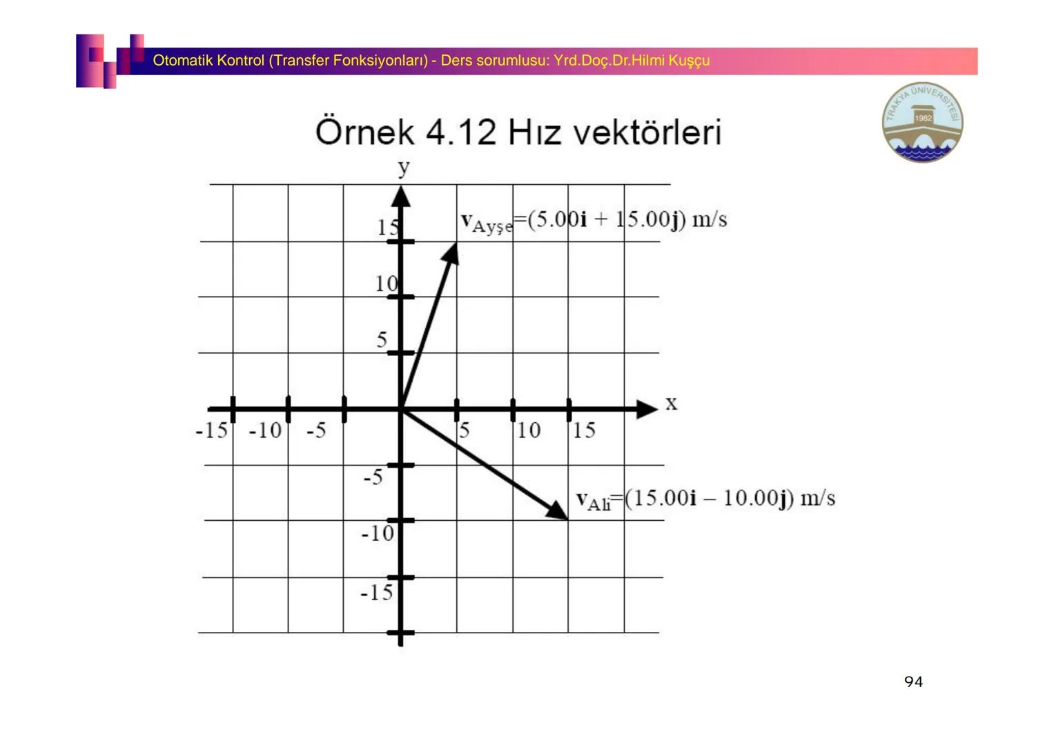 Fizik I (Fizik ve Ölçme) - Ders sorumlusu: Yrd. Doç.Dr.Hilmi Kuşçu
Bu bölümde;
•Fizik ve Fiziğin Yöntemleri,
•Fiziksel Nicelikler, Standa